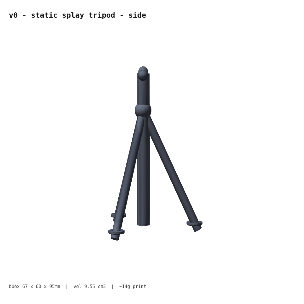 v0 side view