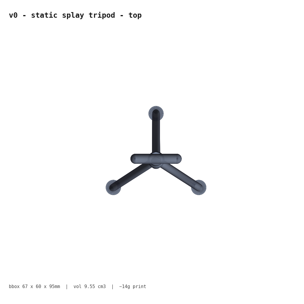 v0 top-down view