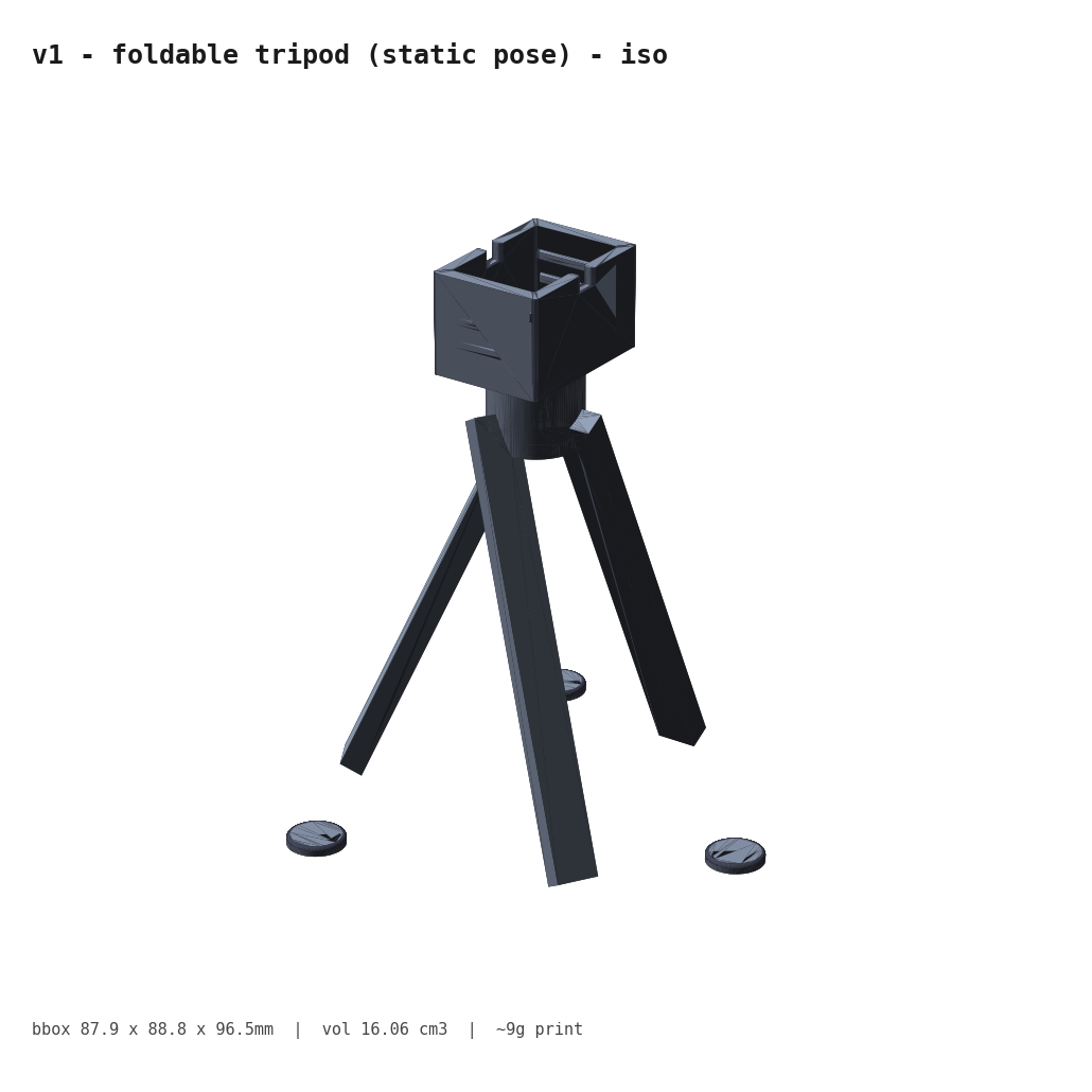 v1 static iso