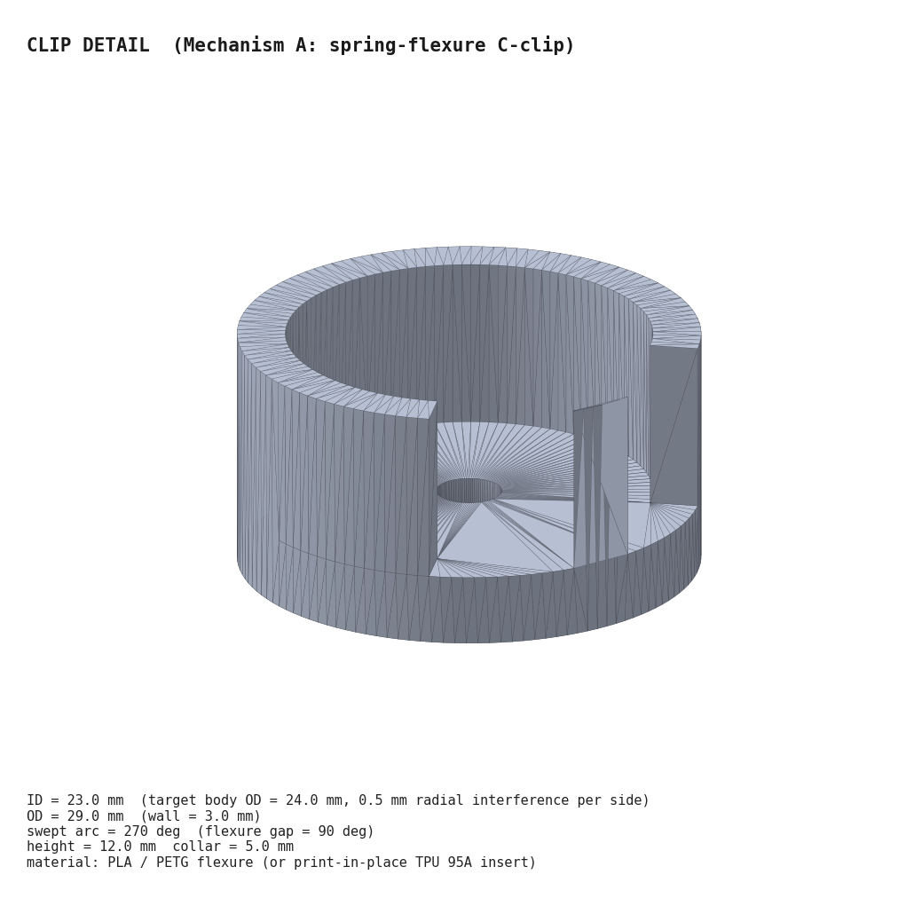 v1.2 C-clip detail
